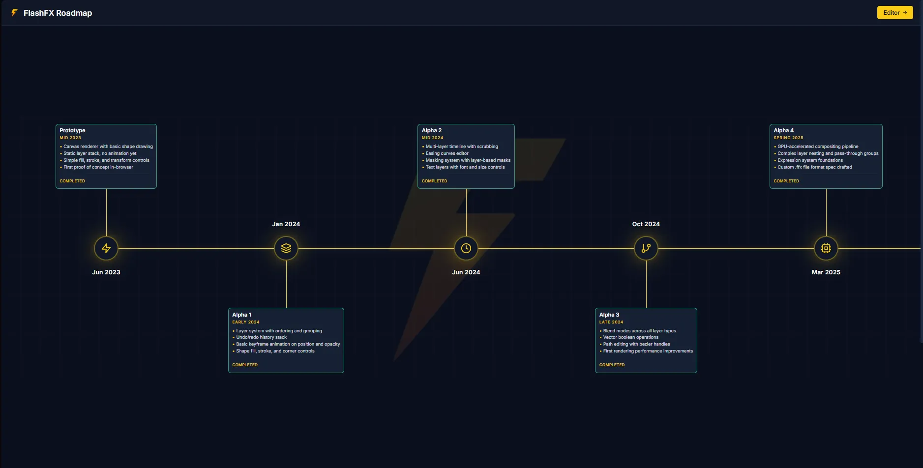 FlashFX Roadmap page