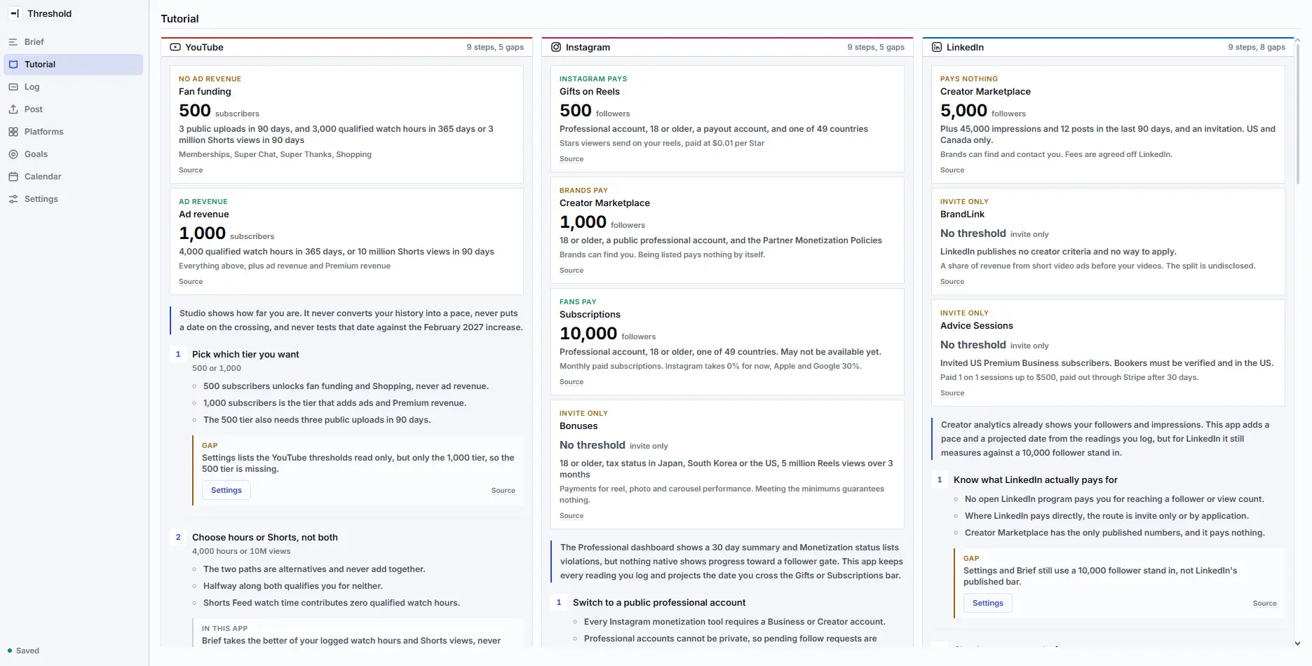 Threshold: monetization thresholds for each platform, view-count goals and a weekly posting calendar, view 1 of 3