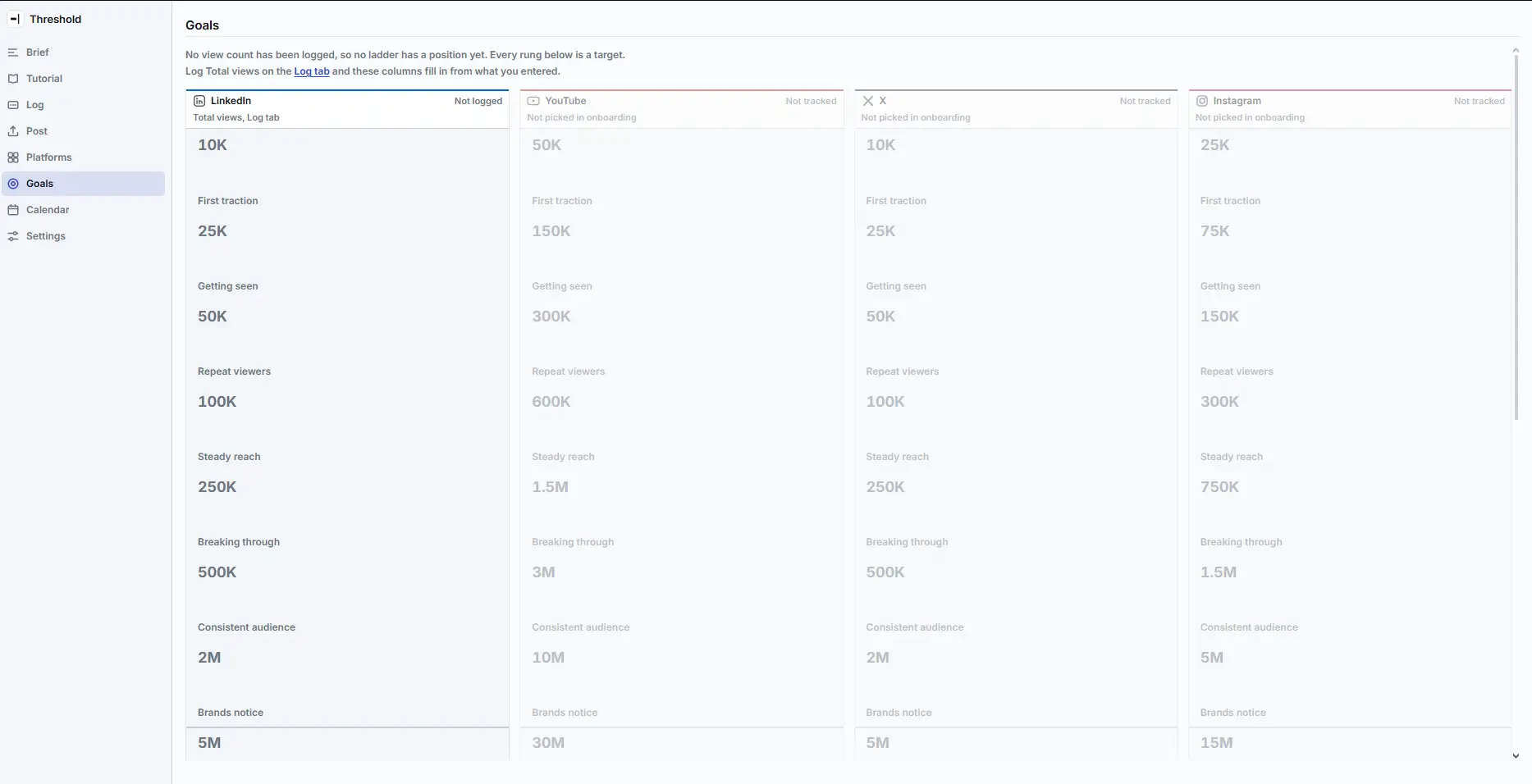 Threshold: monetization thresholds for each platform, view-count goals and a weekly posting calendar, view 2 of 3