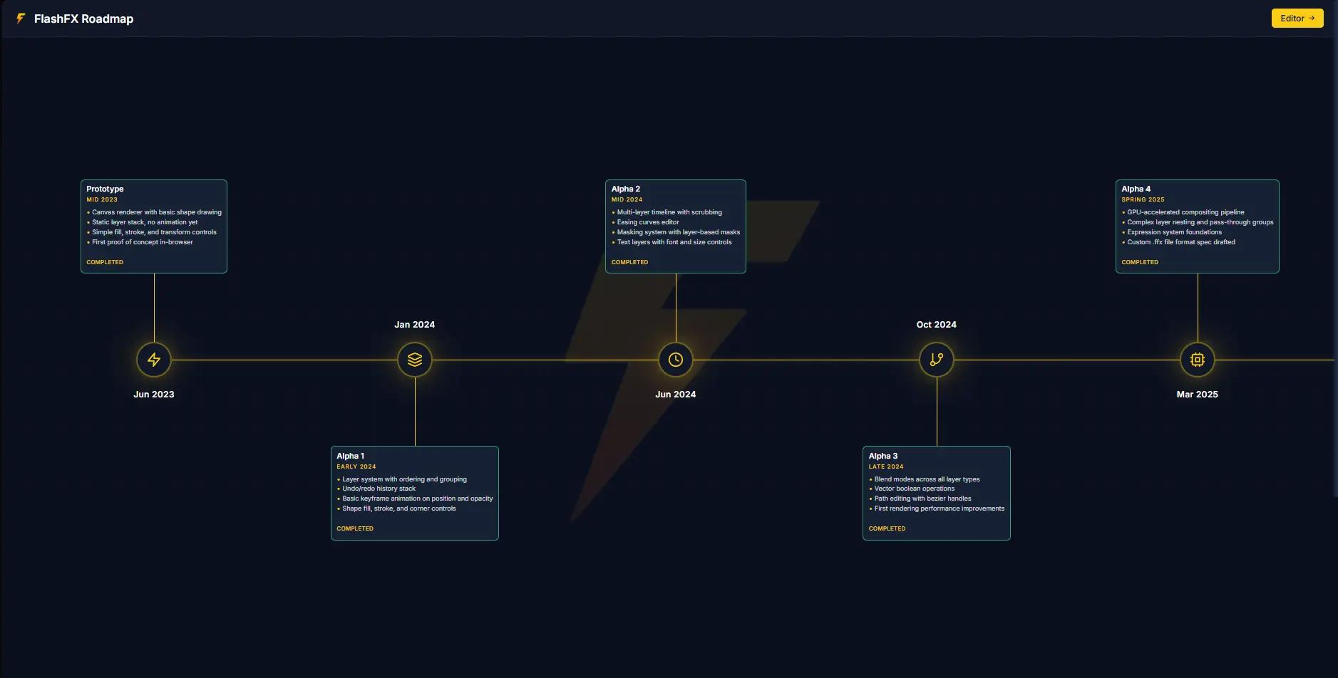 The FlashFX roadmap page